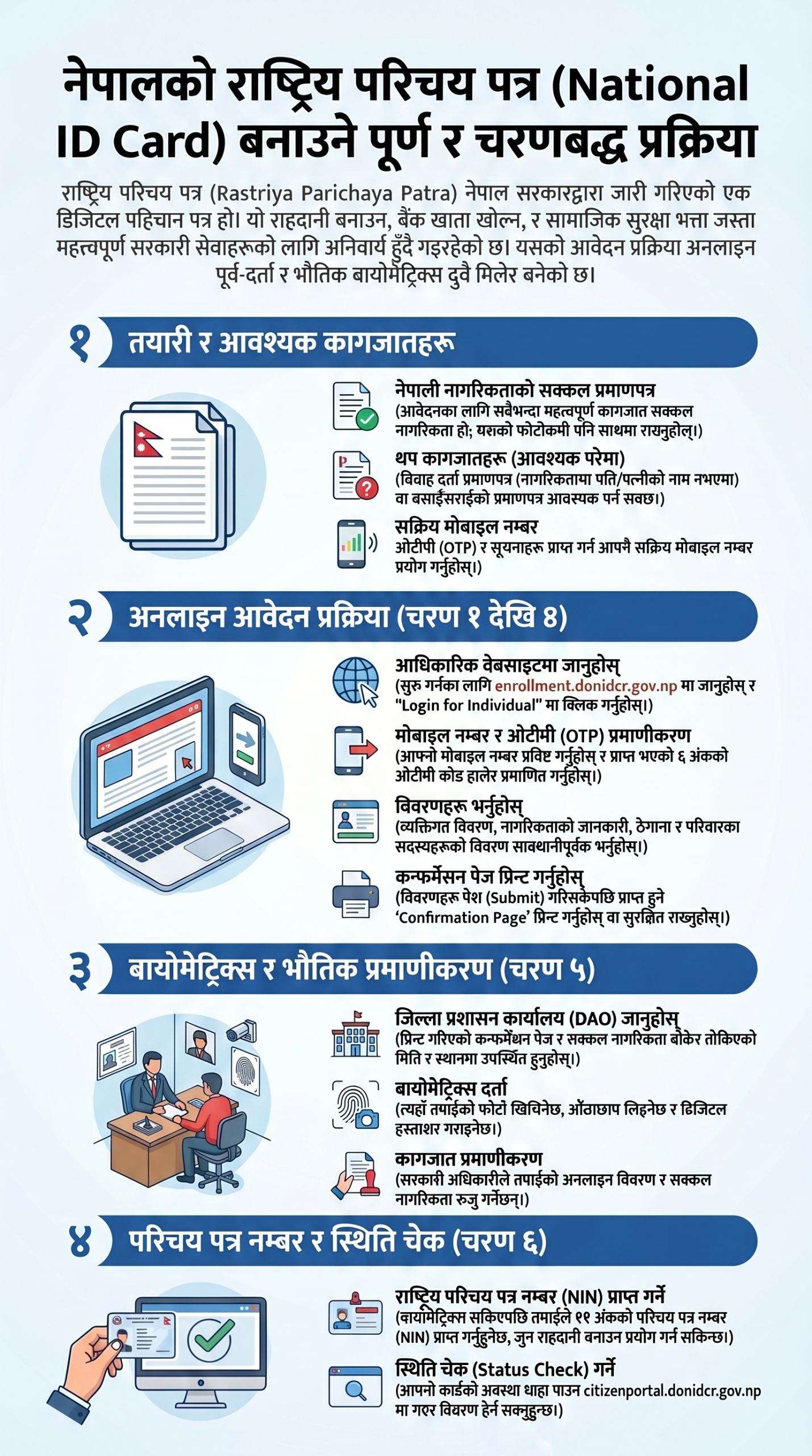 How to Make National ID Card in Nepal: Complete Online Application Guide